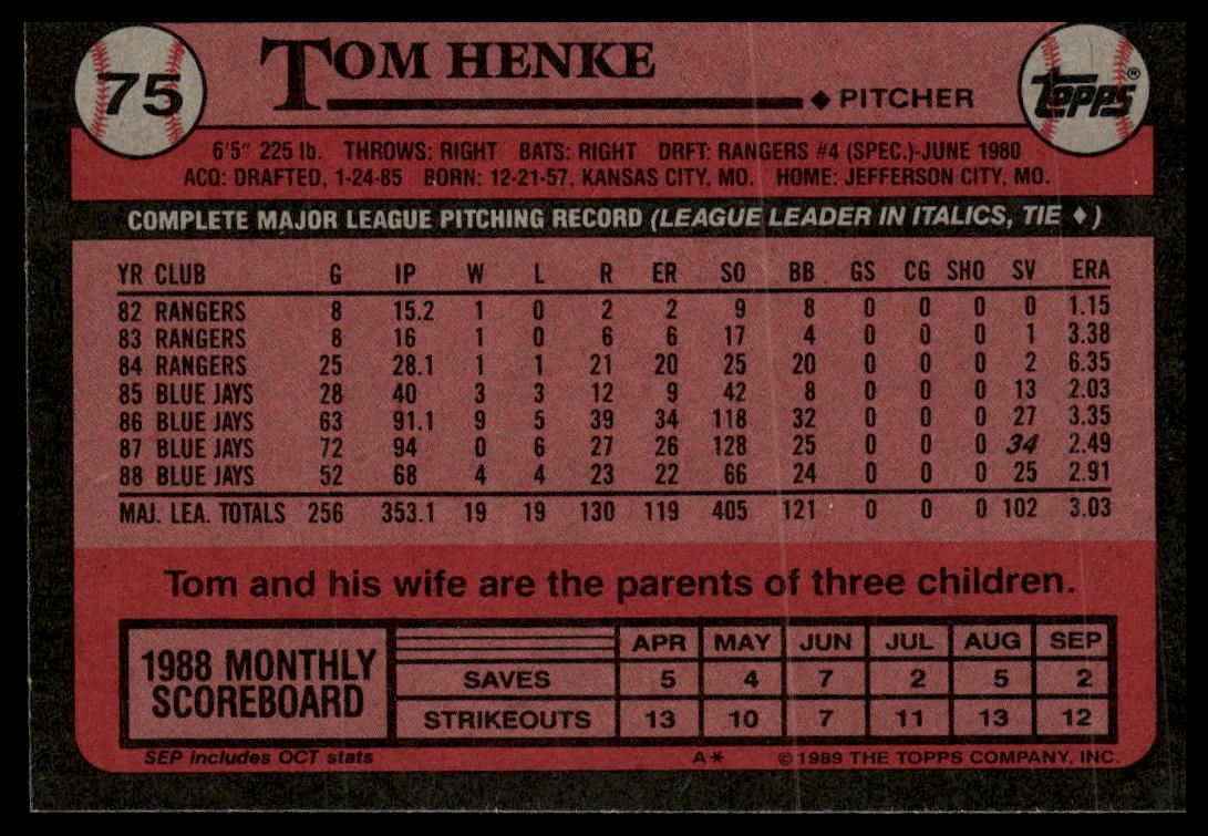 1989 Topps #75 Tom Henke