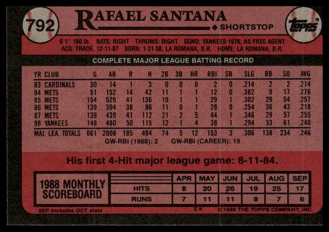1989 Topps #792 Rafael Santana