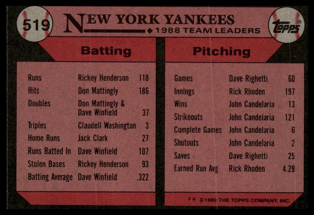 1989 Topps #519 Yankees Leaders