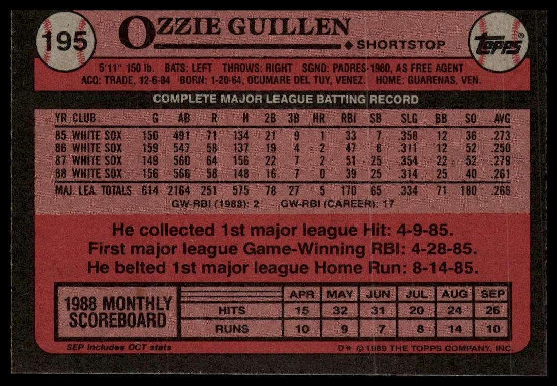 1989 Topps #195 Ozzie Guillen