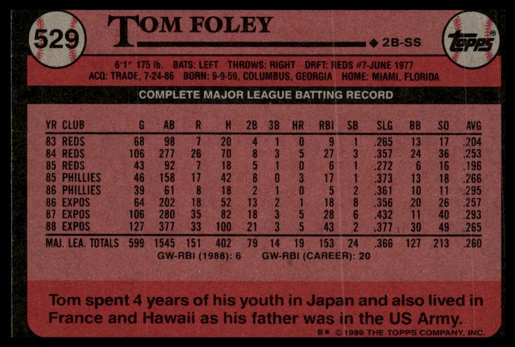 1989 Topps #529 Tom Foley