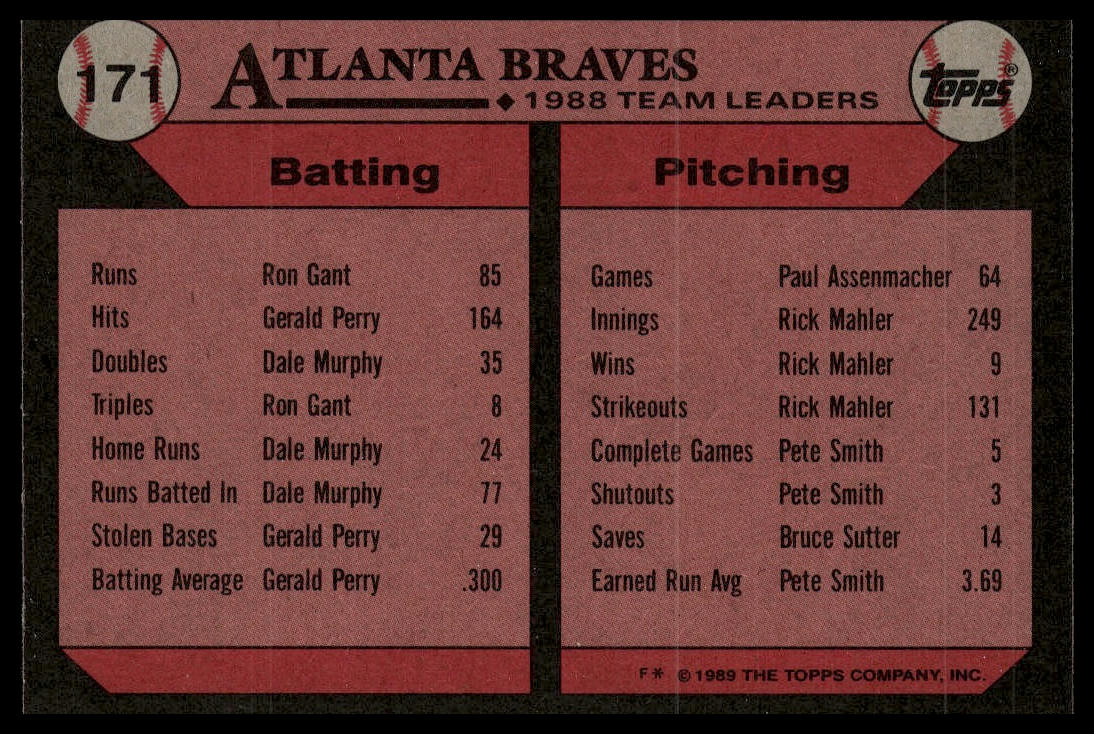 1989 Topps #171 Braves Leaders
