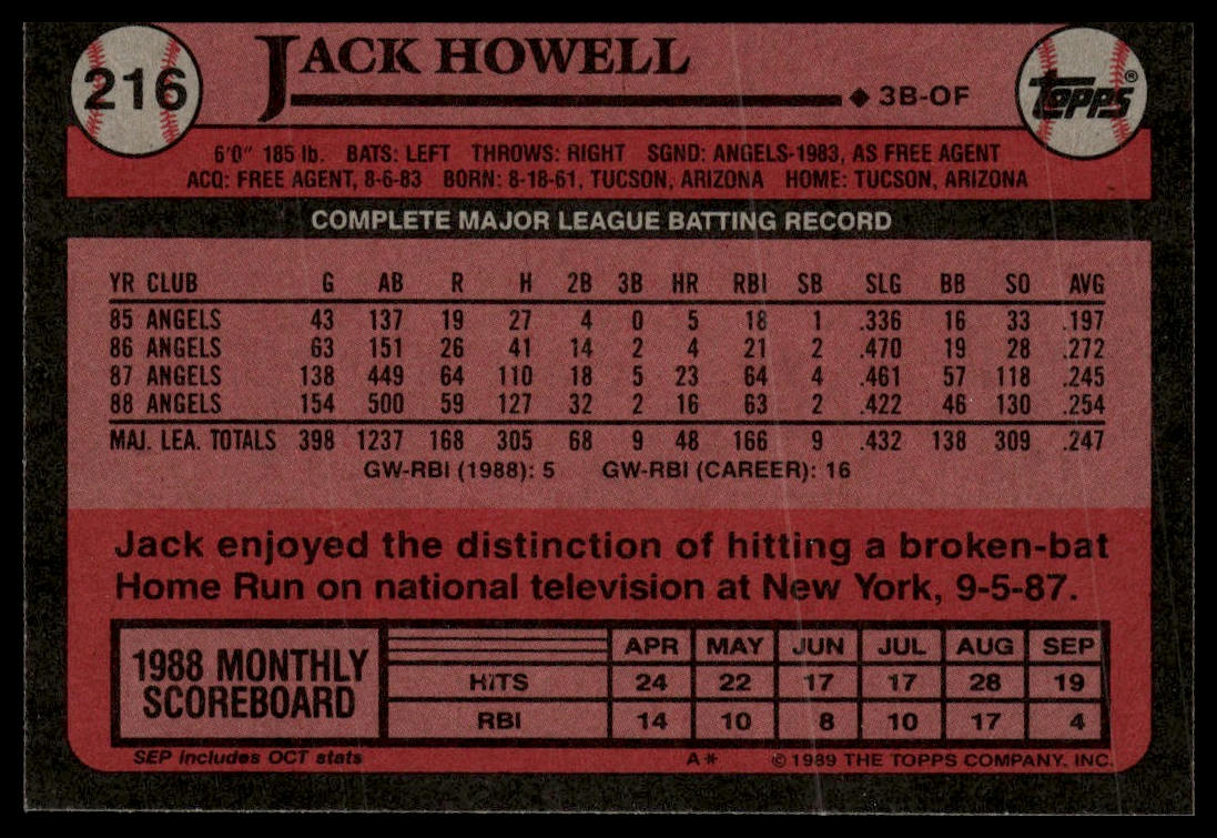 1989 Topps #216 Jack Howell