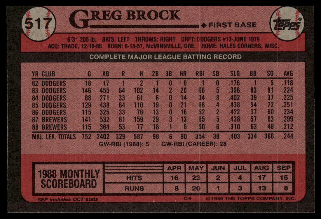 1989 Topps #517 Greg Brock