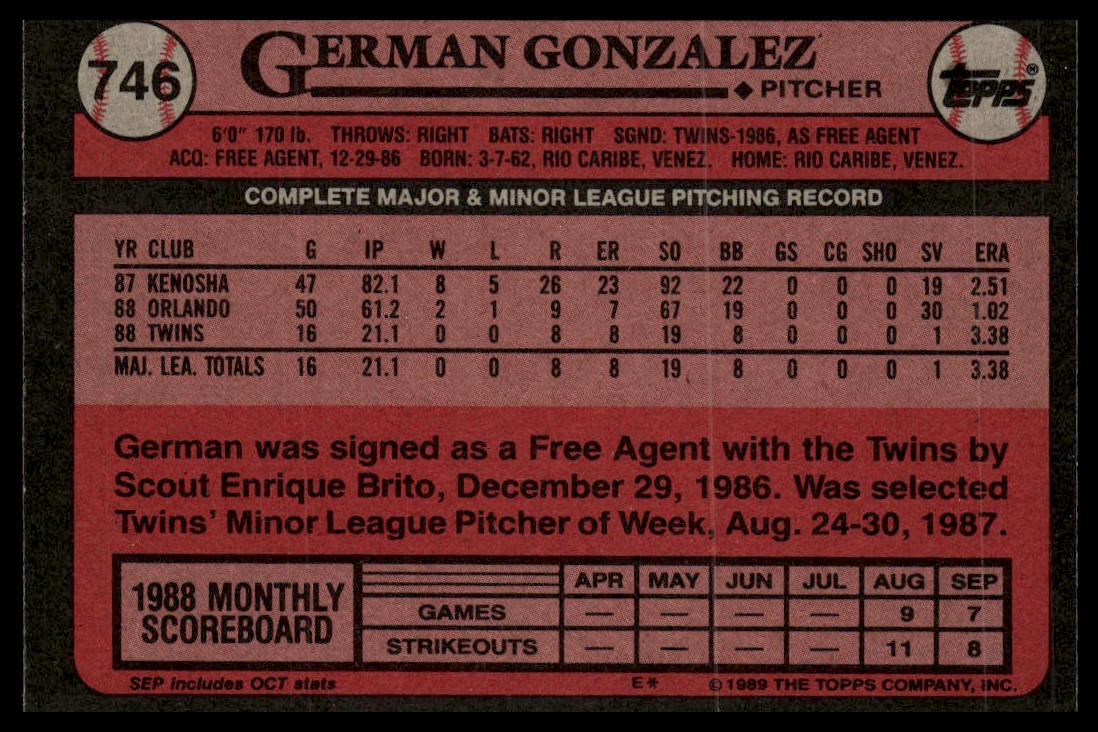 1989 Topps #746 German Gonzalez