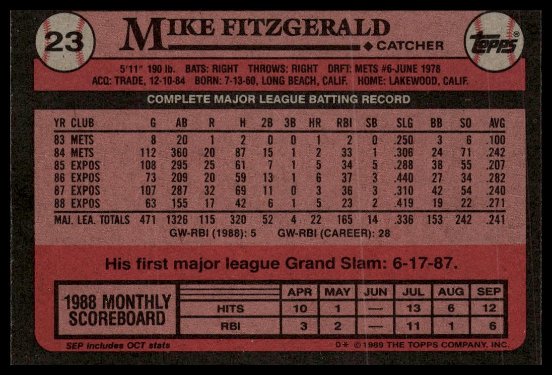 1989 Topps #23 Mike Fitzgerald
