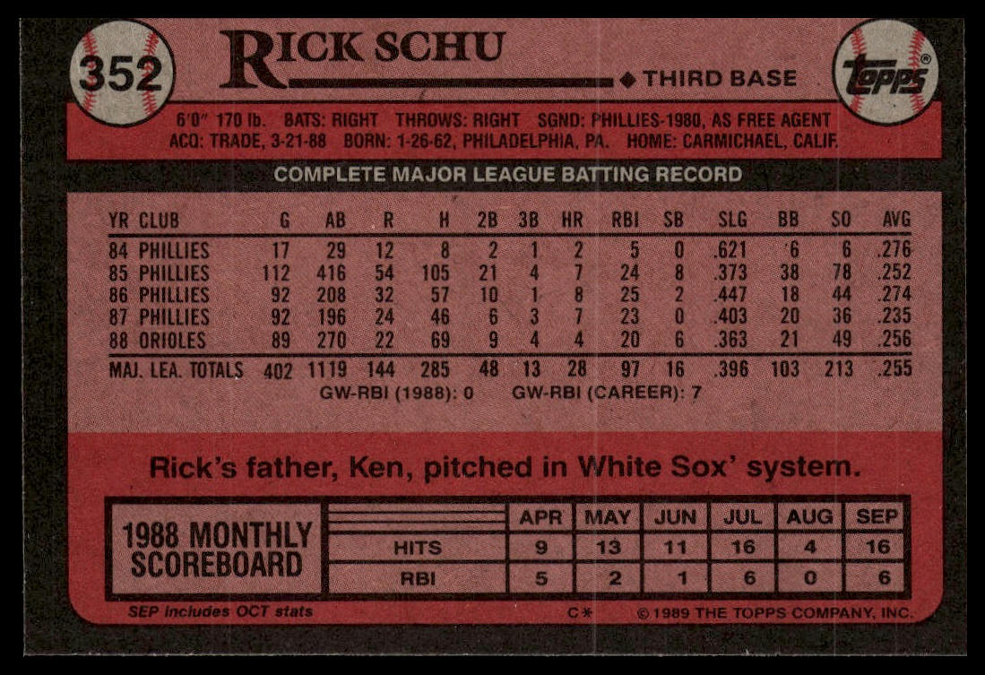 1989 Topps #352 Rick Schu