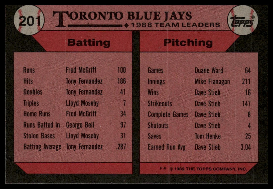 1989 Topps #201 Blue Jays Leaders