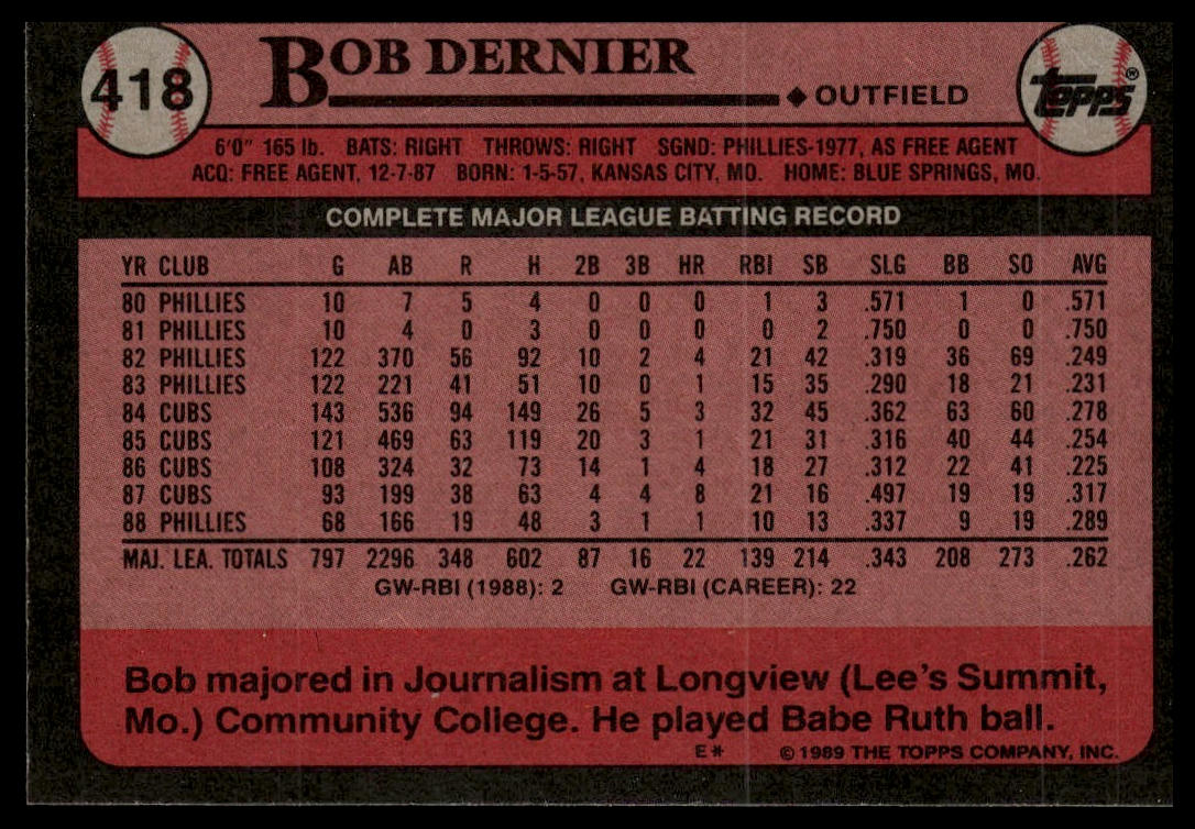 1989 Topps #418 Bob Dernier