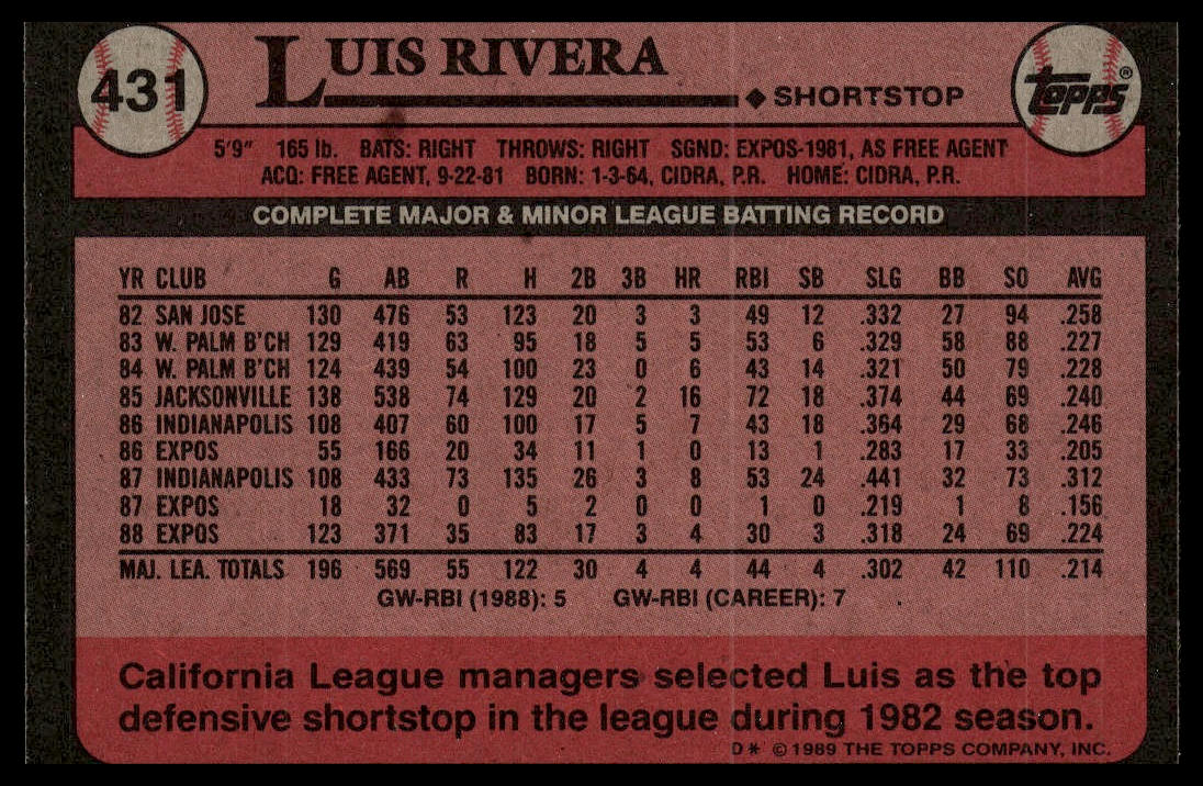 1989 Topps #431 Luis Rivera