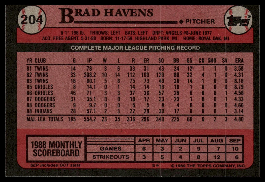 1989 Topps #204 Brad Havens