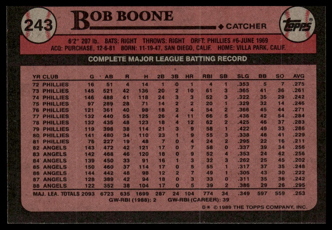 1989 Topps #243 Bob Boone