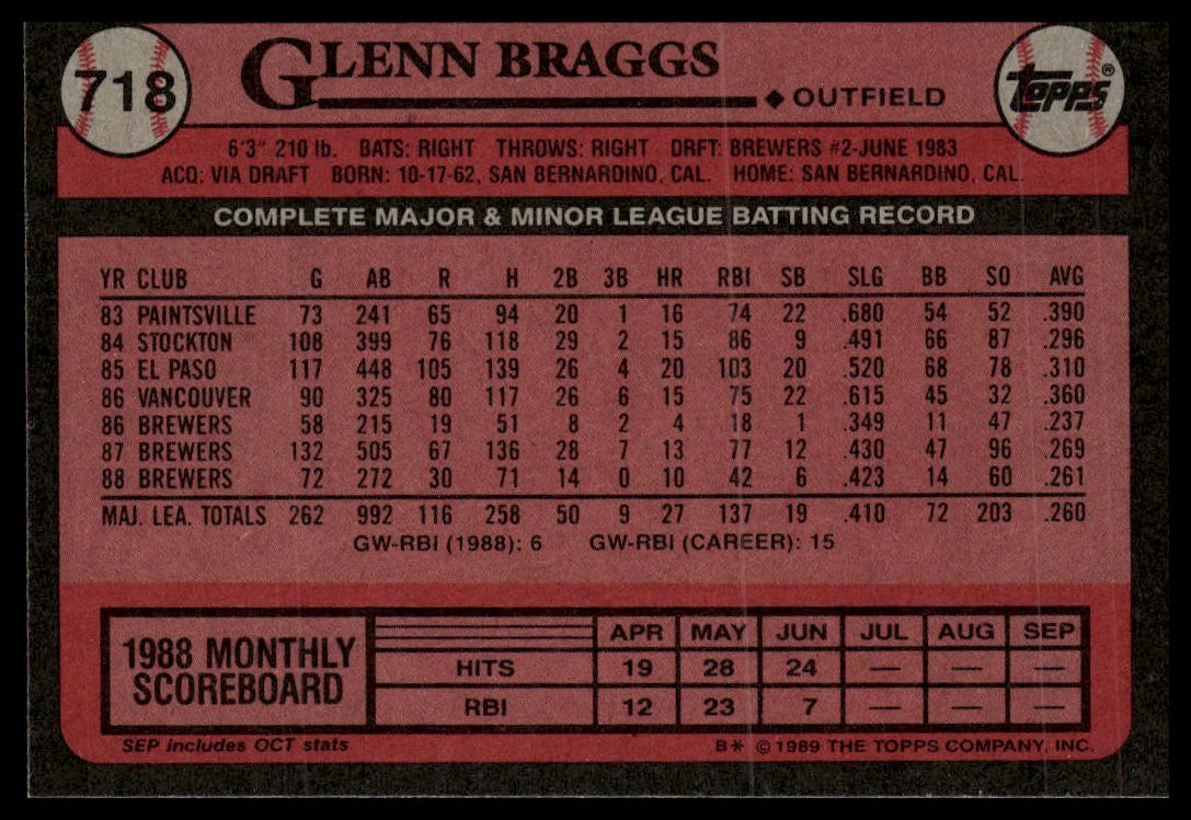 1989 Topps #718 Glenn Braggs