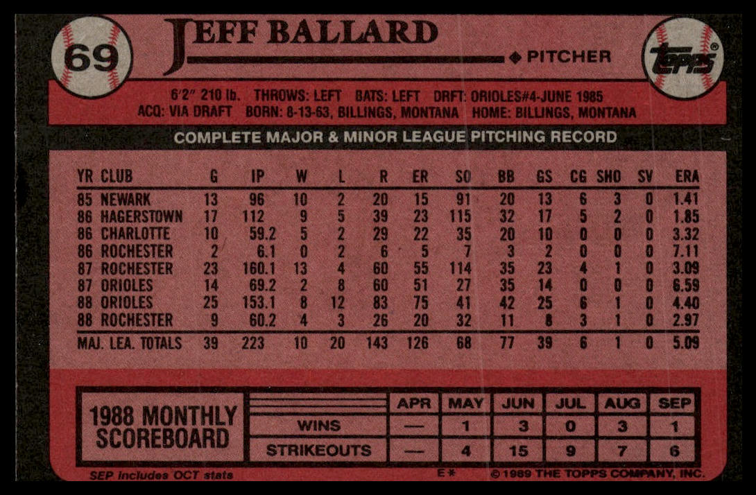 1989 Topps #69 Jeff Ballard