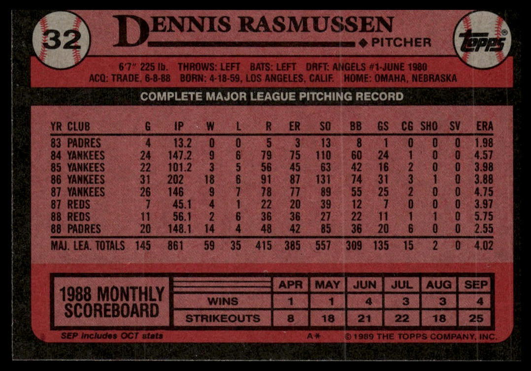 1989 Topps #32 Dennis Rasmussen