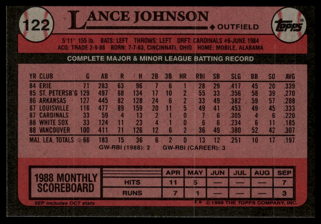 1989 Topps #122 Lance Johnson