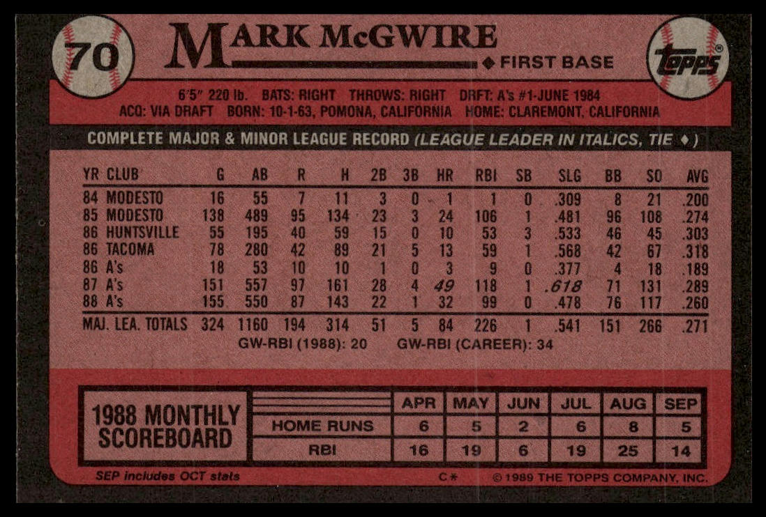 1989 Topps #70 Mark McGwire