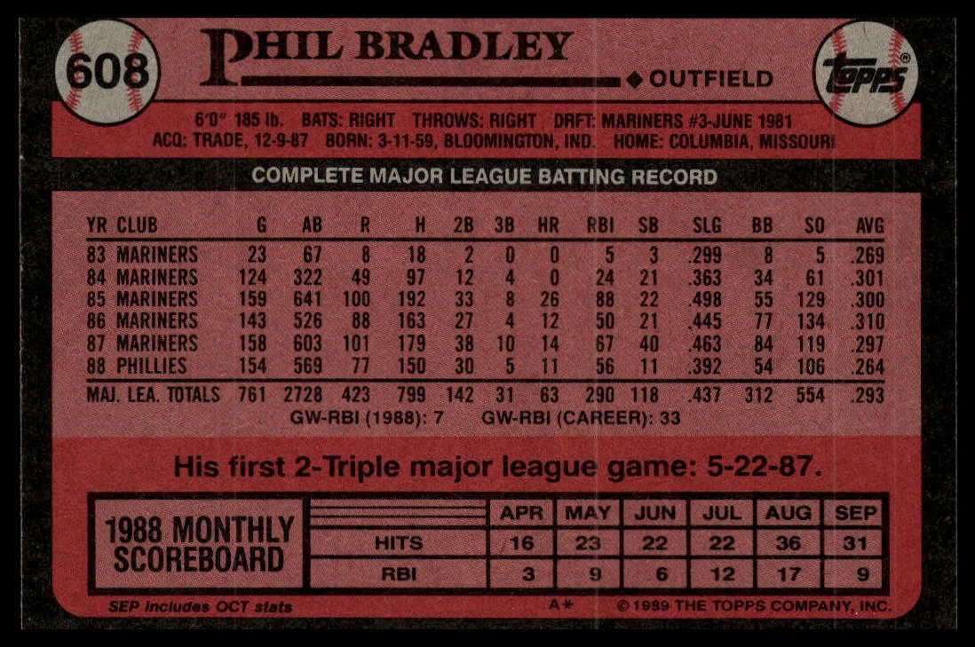 1989 Topps #608 Phil Bradley