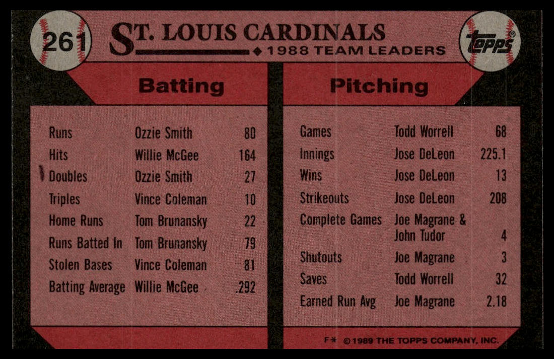 1989 Topps #261 Cardinals Leaders