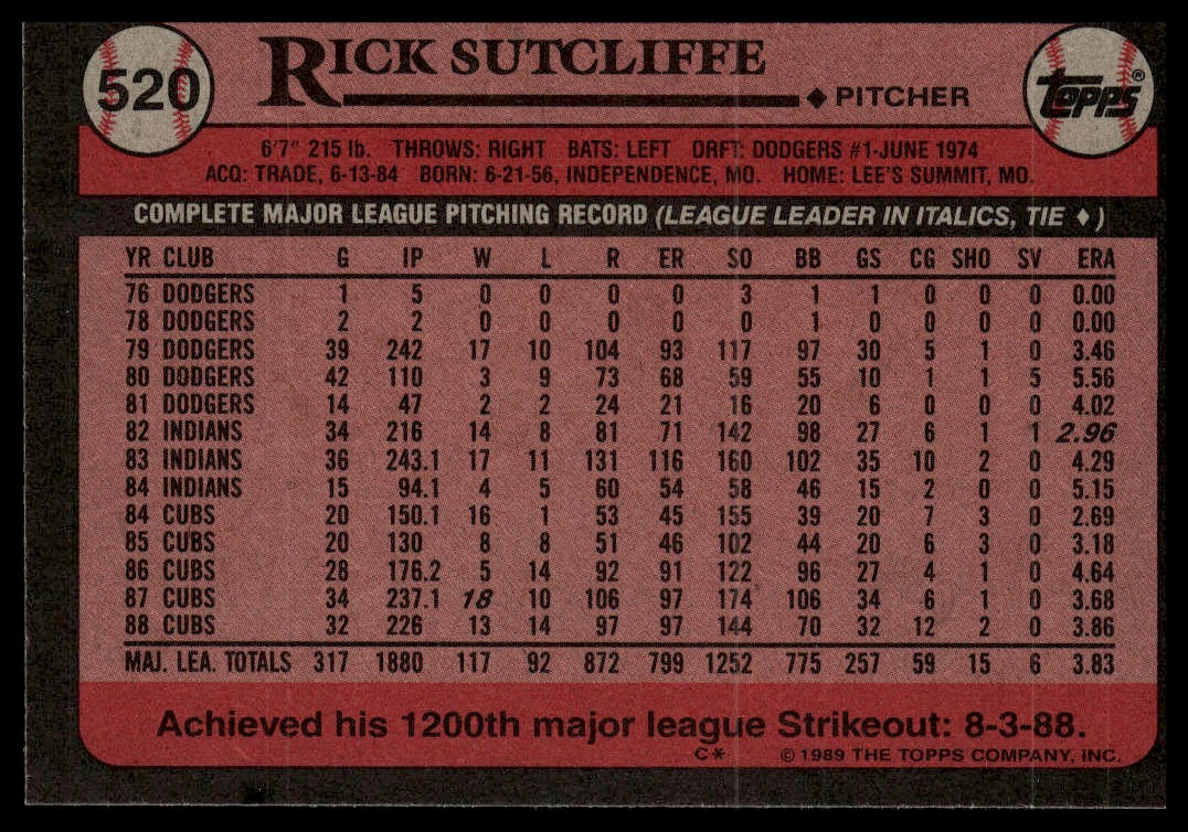 1989 Topps #520 Rick Sutcliffe