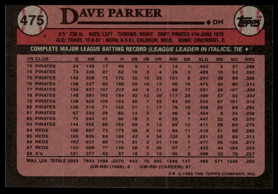 1989 Topps #475 Dave Parker