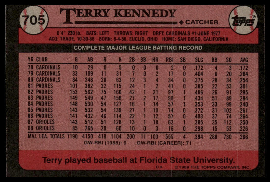 1989 Topps #705 Terry Kennedy