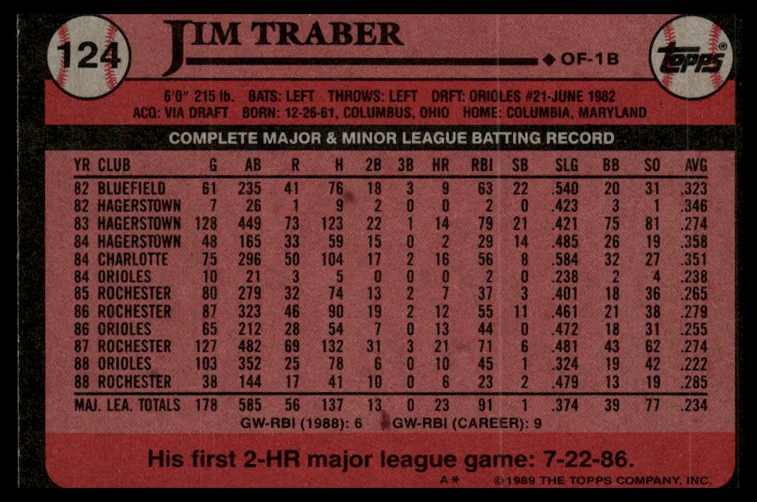 1989 Topps #124 Jim Traber