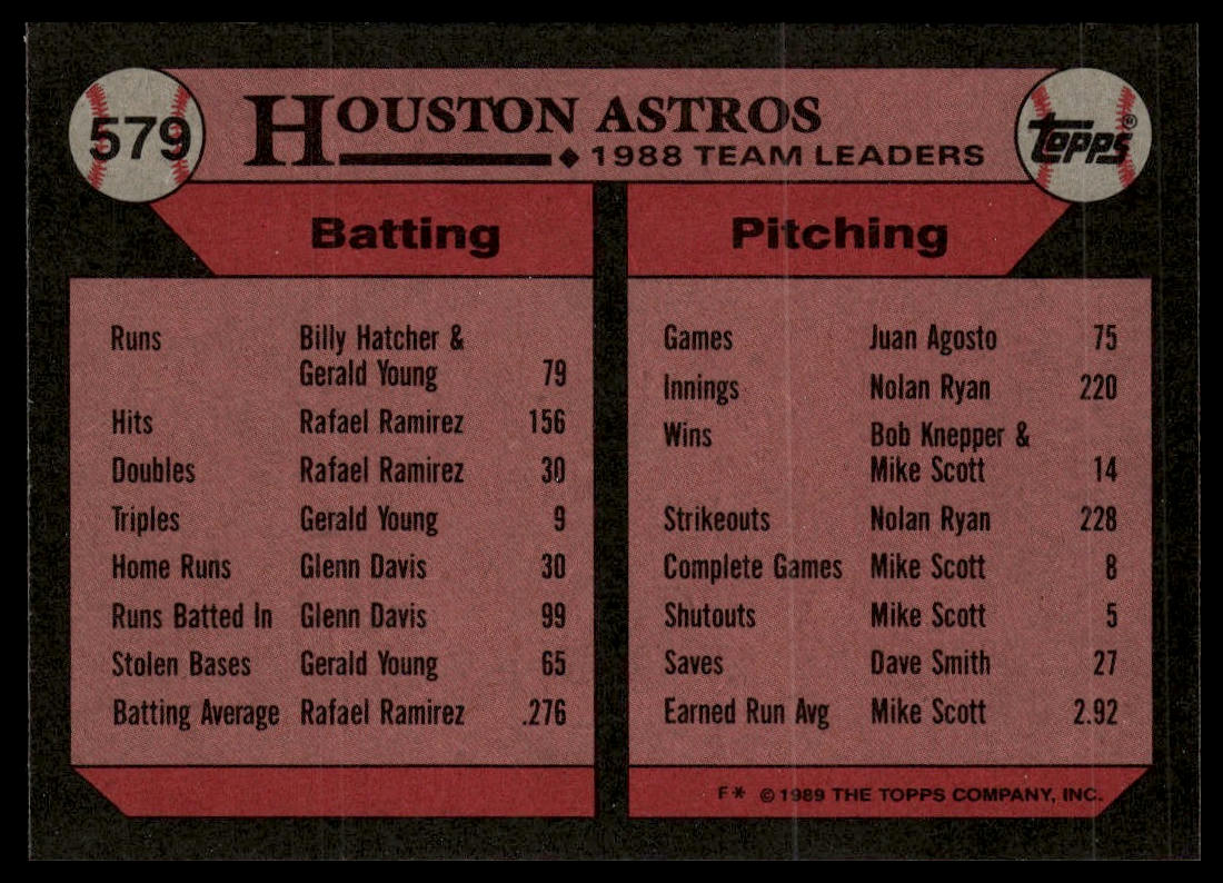 1989 Topps #579 Astros Leaders