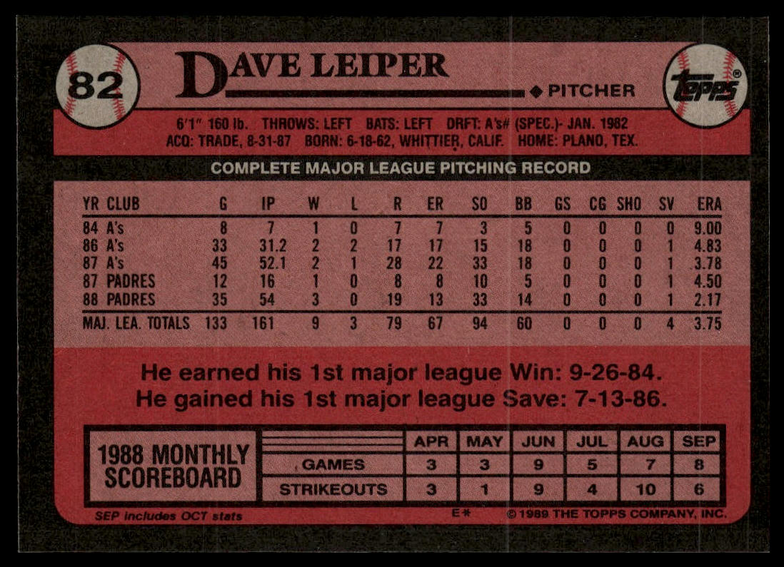 1989 Topps #82 Dave Leiper