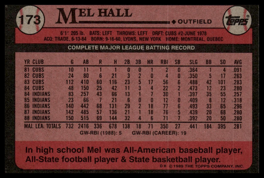 1989 Topps #173 Mel Hall