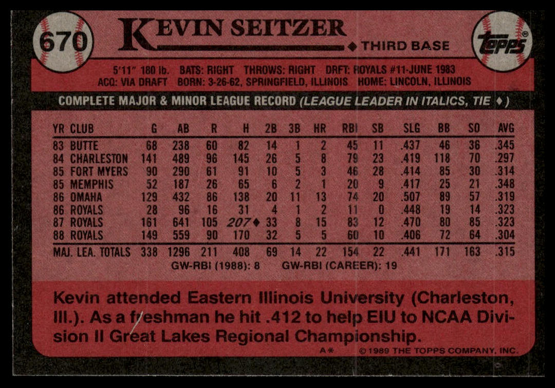 1989 Topps #670 Kevin Seitzer
