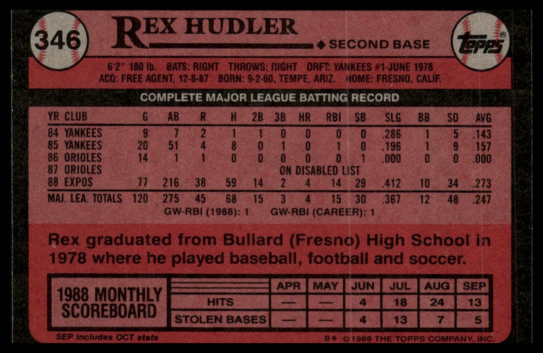 1989 Topps #346 Rex Hudler