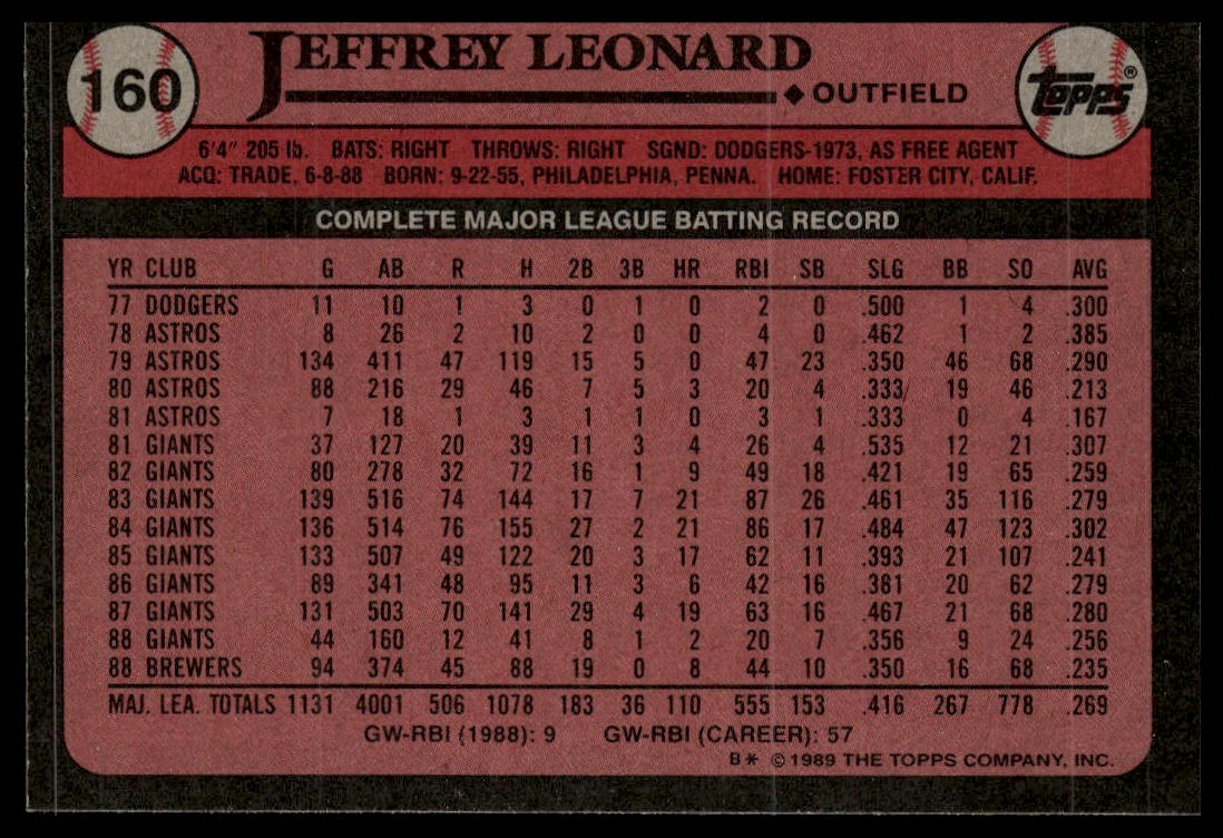 1989 Topps #160 Jeffrey Leonard