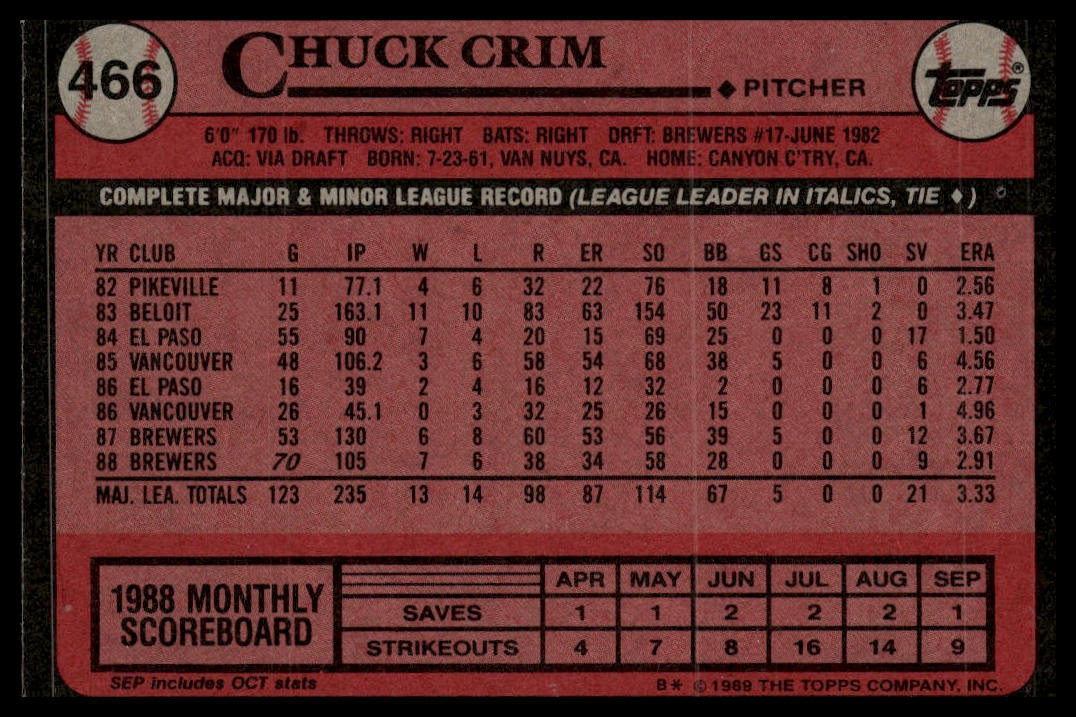 1989 Topps #466 Chuck Crim