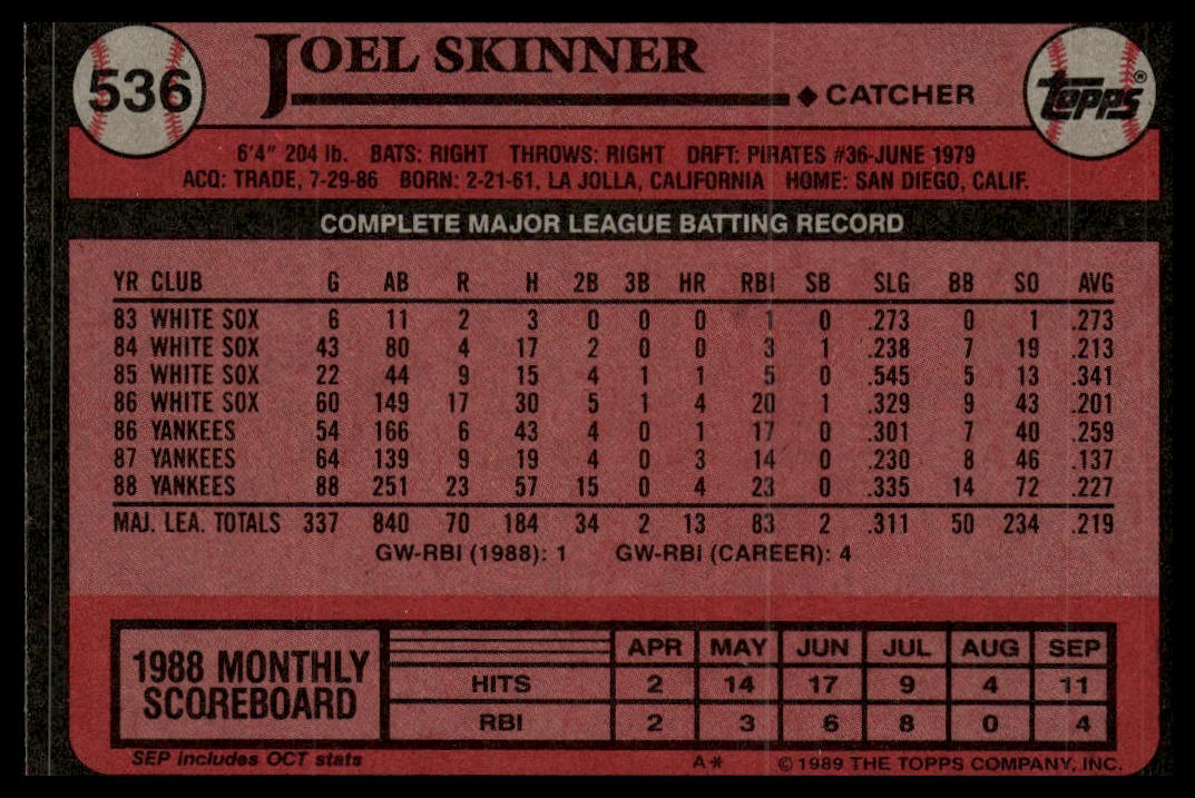 1989 Topps #536 Joel Skinner