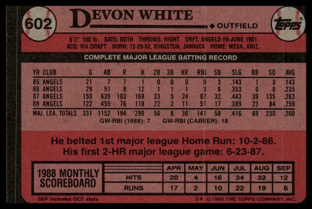 1989 Topps #602 Devon White