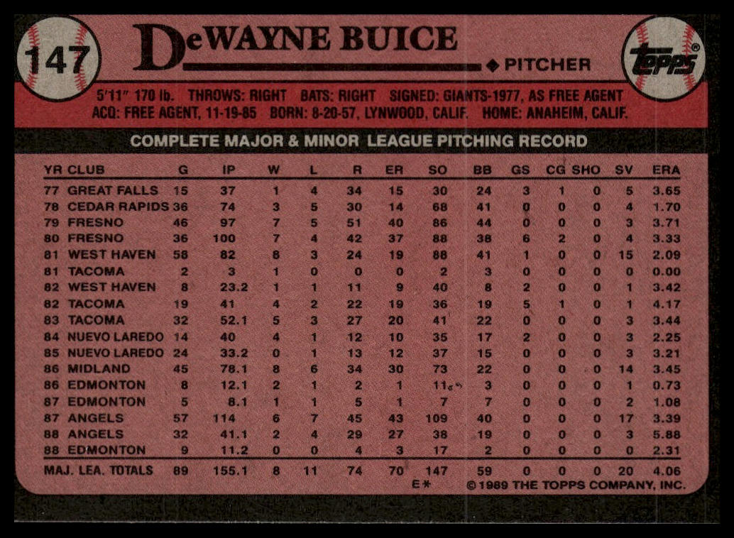1989 Topps #147 DeWayne Buice