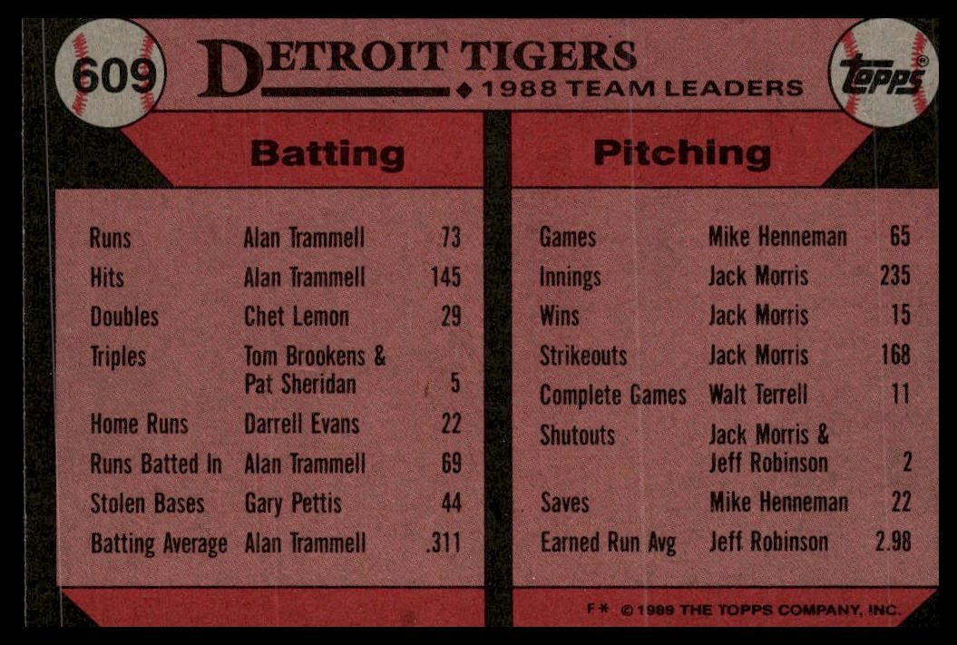 1989 Topps #609 Tigers Leaders