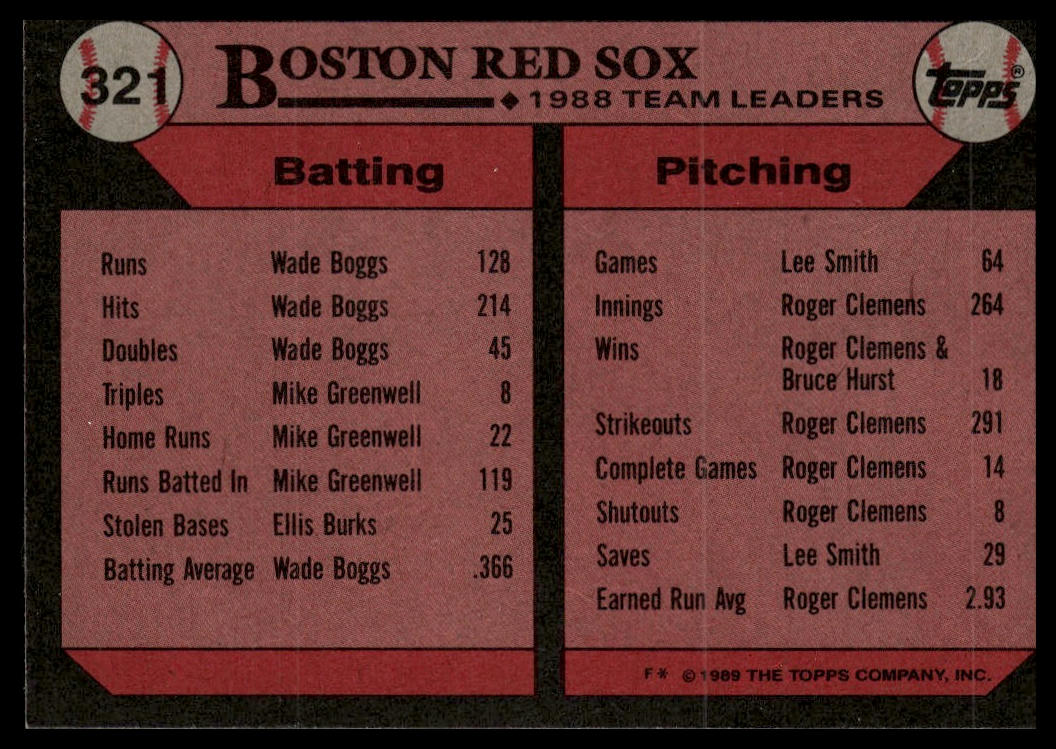 1989 Topps #321 Red Sox Leaders