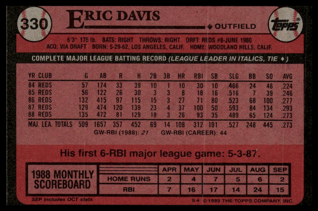 1989 Topps #330 Eric Davis