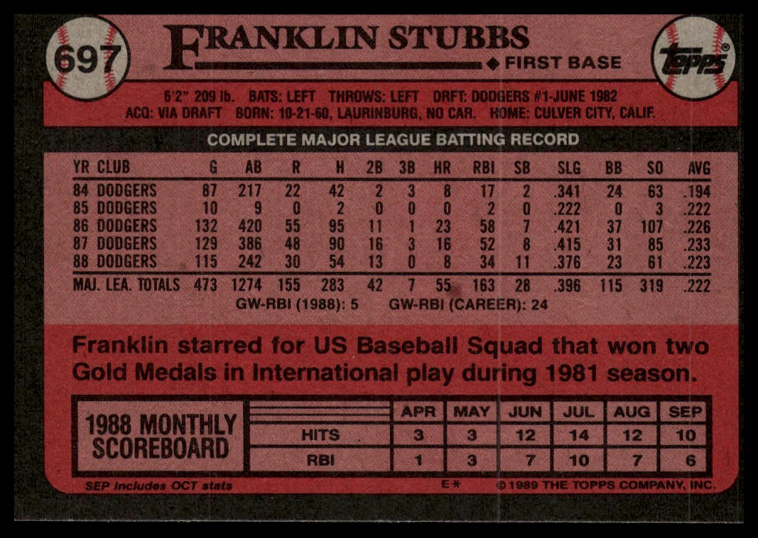 1989 Topps #697a Franklin Stubbs Team name in white