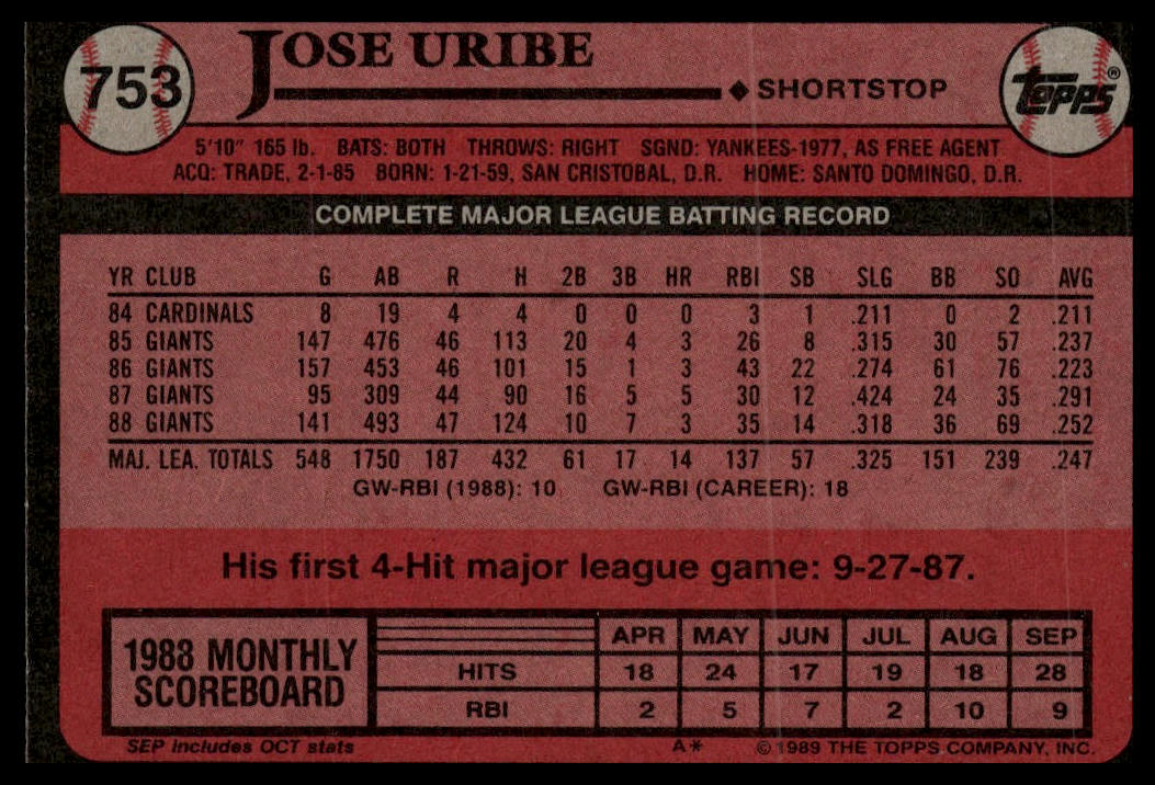 1989 Topps #753 Jose Uribe