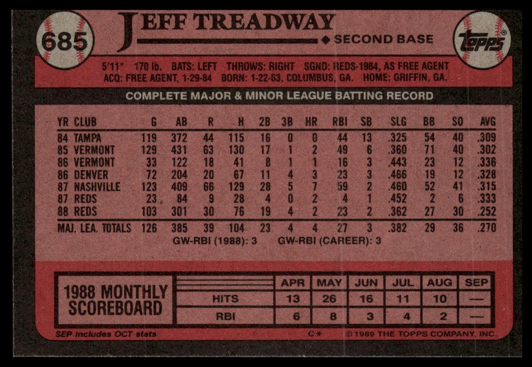 1989 Topps #685 Jeff Treadway