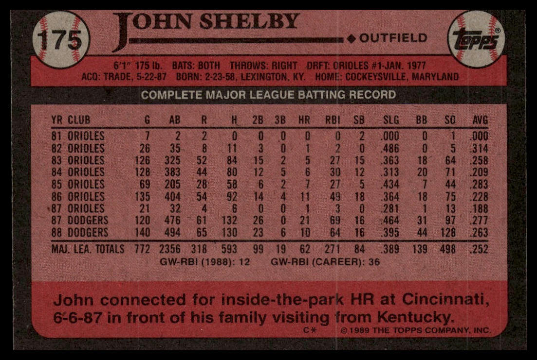 1989 Topps #175 John Shelby