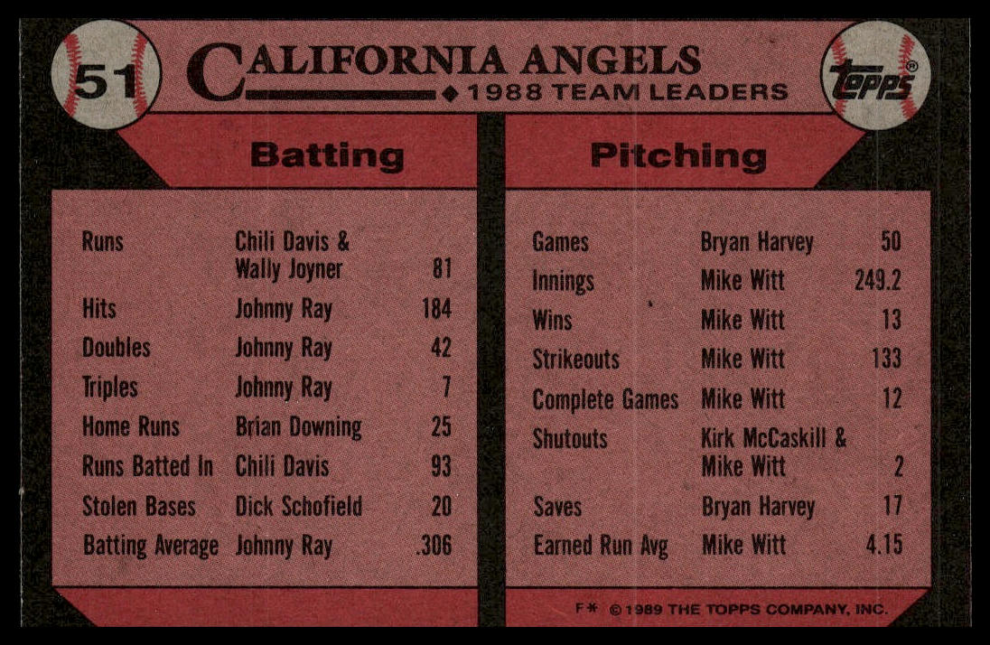 1989 Topps #51 Angels Leaders