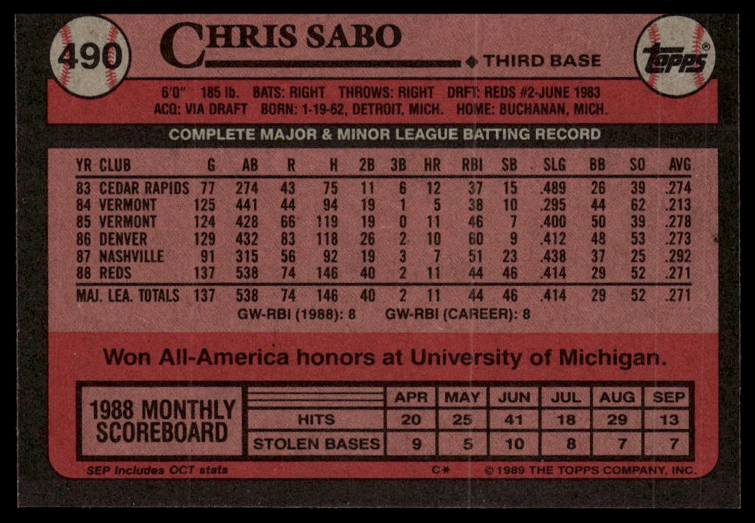 1989 Topps #490 Chris Sabo
