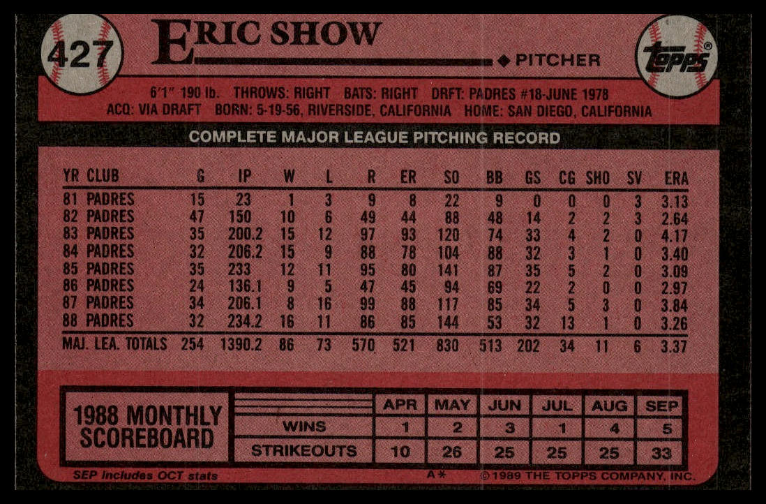 1989 Topps #427 Eric Show