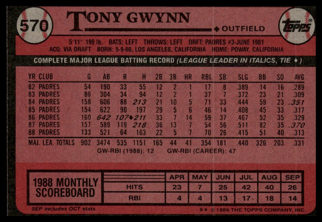 1989 Topps #570 Tony Gwynn