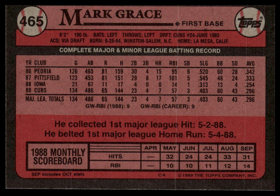 1989 Topps #465 Mark Grace