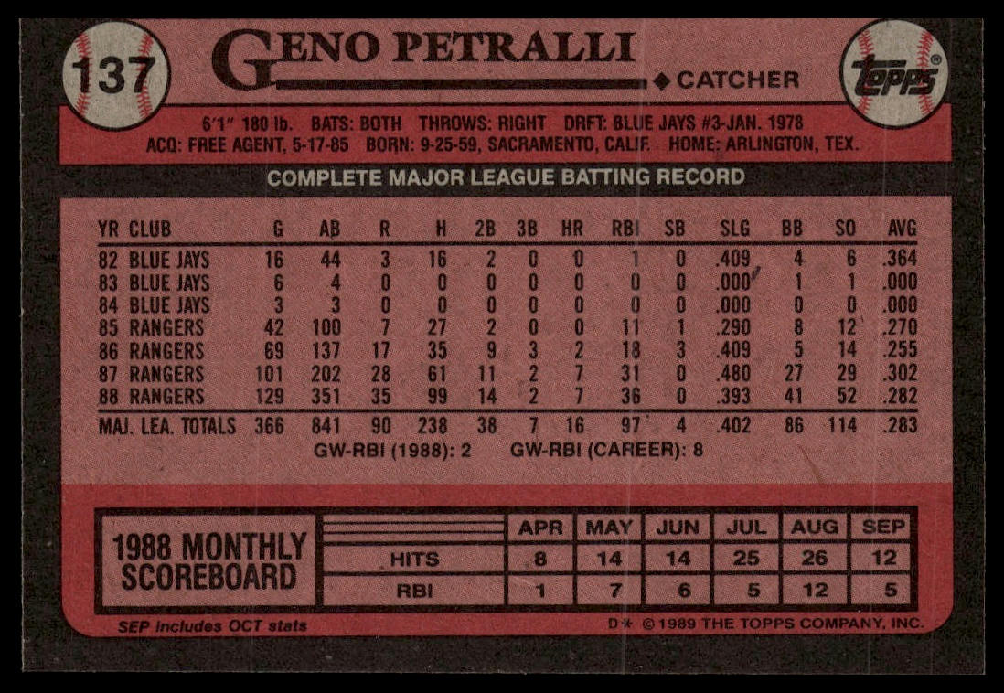 1989 Topps #137 Geno Petralli